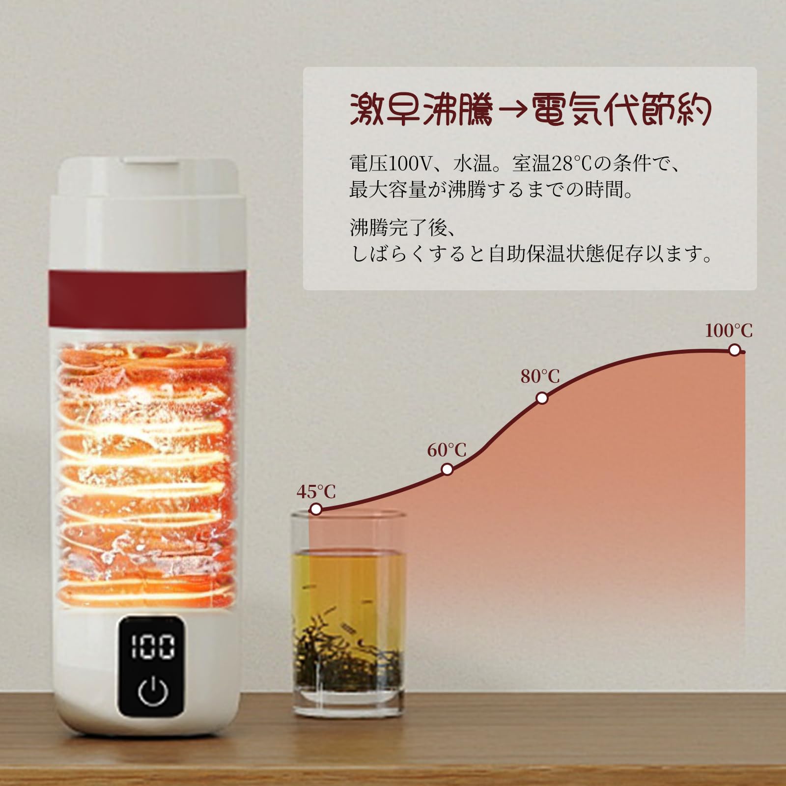 Amazon | 電気ケトル ポータブル トラベルケトル 電気ケトル 小型 電気
